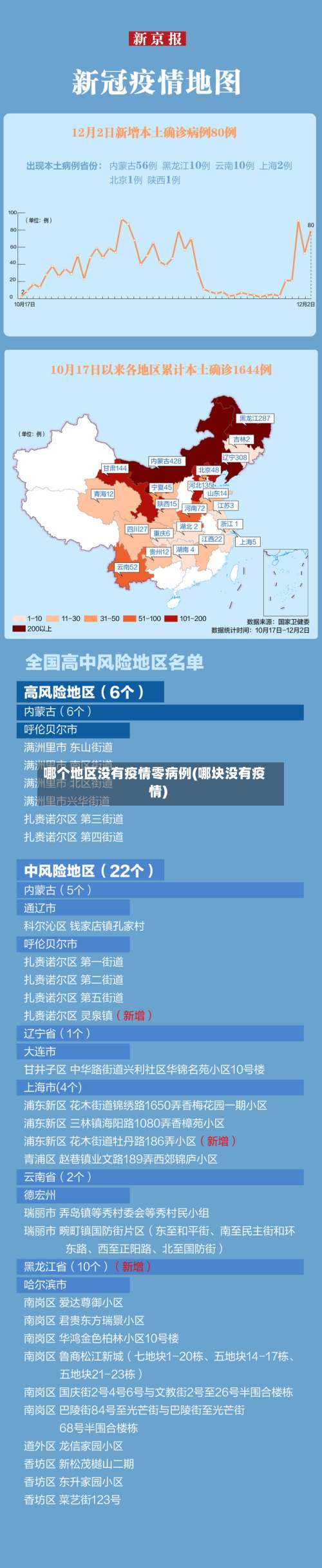 哪个地区没有疫情零病例(哪块没有疫情)-第1张图片