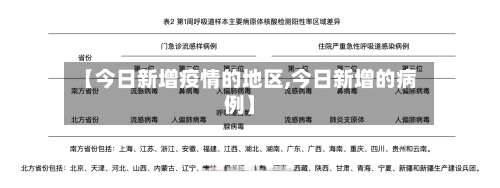 【今日新增疫情的地区,今日新增的病例】-第1张图片