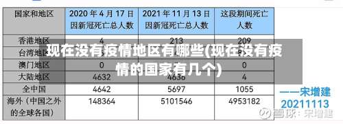 现在没有疫情地区有哪些(现在没有疫情的国家有几个)-第1张图片