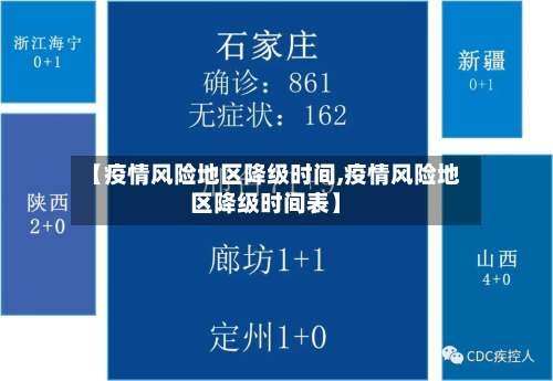 【疫情风险地区降级时间,疫情风险地区降级时间表】-第2张图片