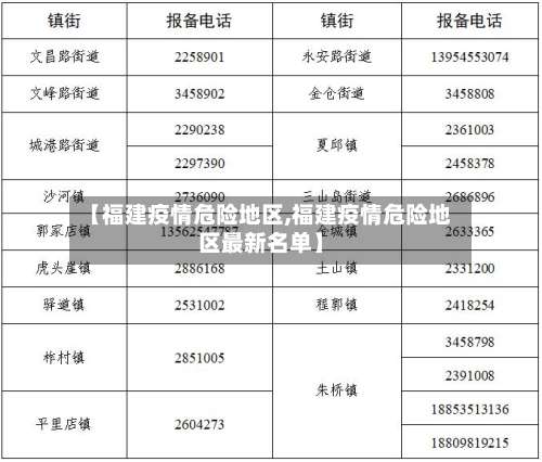 【福建疫情危险地区,福建疫情危险地区最新名单】-第2张图片