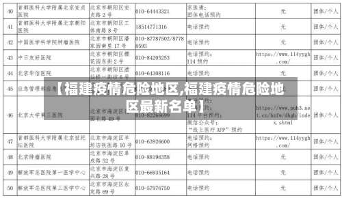 【福建疫情危险地区,福建疫情危险地区最新名单】-第1张图片