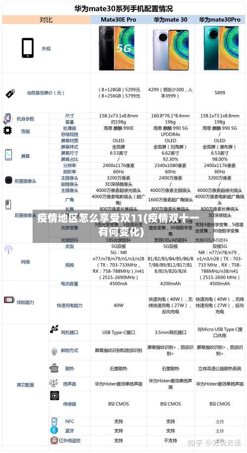 疫情地区怎么享受双11(疫情双十一有何变化)-第2张图片