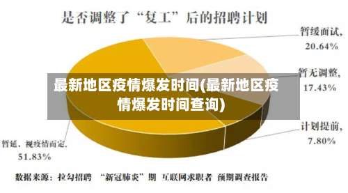 最新地区疫情爆发时间(最新地区疫情爆发时间查询)-第1张图片