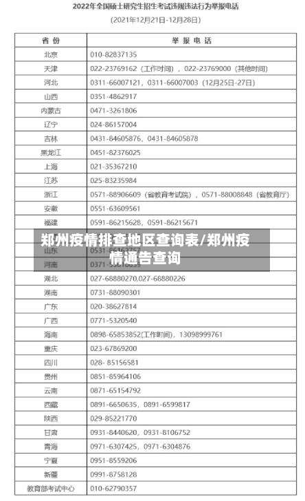 郑州疫情排查地区查询表/郑州疫情通告查询-第1张图片
