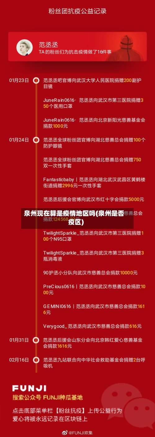 泉州现在算是疫情地区吗(泉州是否疫区)-第1张图片