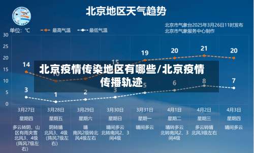 北京疫情传染地区有哪些/北京疫情传播轨迹-第3张图片