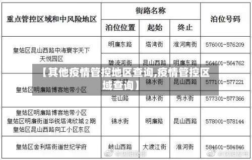 【其他疫情管控地区查询,疫情管控区域查询】-第2张图片