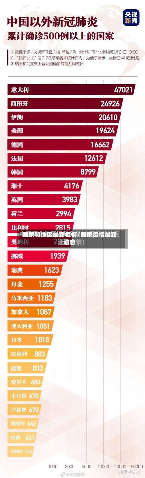 国家和地区最新疫情/国家疫情最新动态-第1张图片