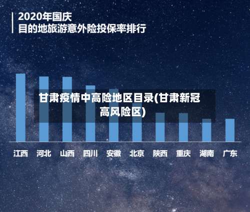 甘肃疫情中高险地区目录(甘肃新冠高风险区)-第1张图片