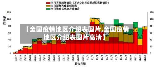【全国疫情地区介绍表图片,全国疫情地区介绍表图片高清】-第3张图片