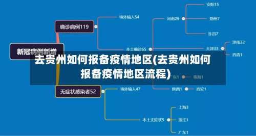 去贵州如何报备疫情地区(去贵州如何报备疫情地区流程)-第1张图片