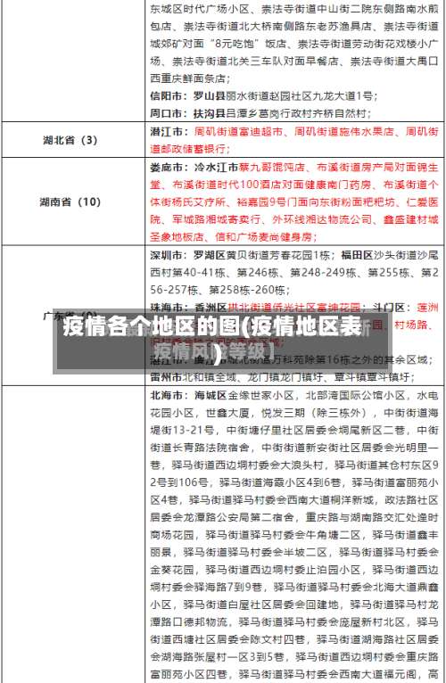 疫情各个地区的图(疫情地区表)-第3张图片