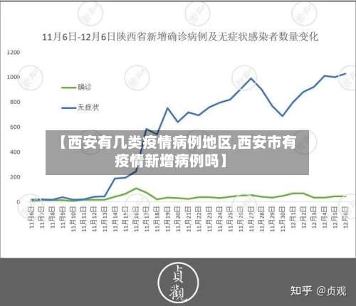 【西安有几类疫情病例地区,西安市有疫情新增病例吗】-第1张图片