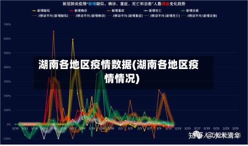 湖南各地区疫情数据(湖南各地区疫情情况)-第3张图片
