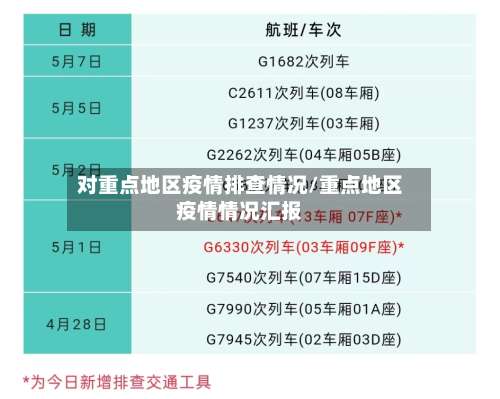 对重点地区疫情排查情况/重点地区疫情情况汇报-第3张图片