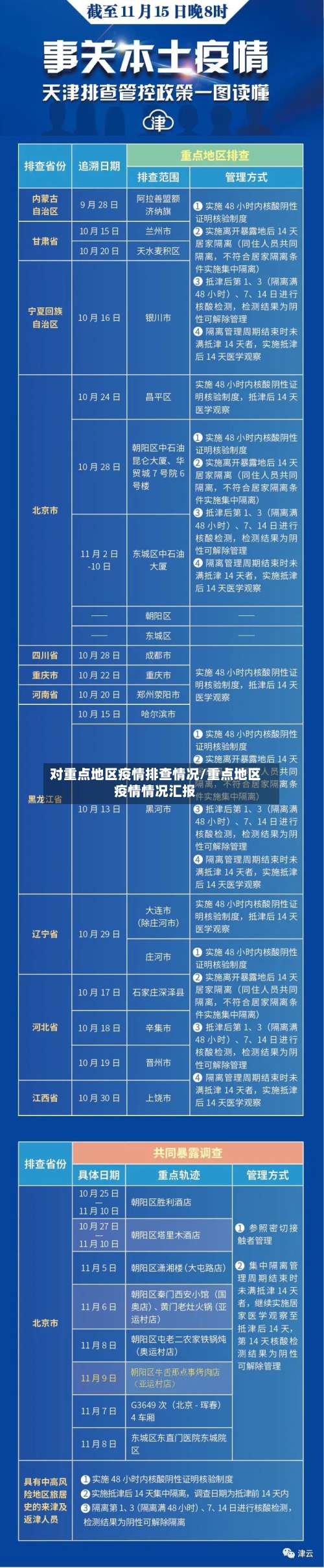 对重点地区疫情排查情况/重点地区疫情情况汇报-第1张图片