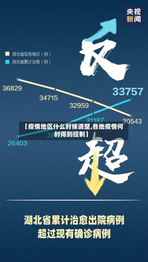 【疫情地区什么时候调整,各地疫情何时得到控制】-第2张图片