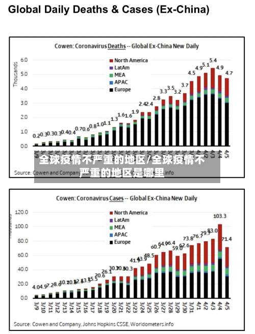全球疫情不严重的地区/全球疫情不严重的地区是哪里-第1张图片