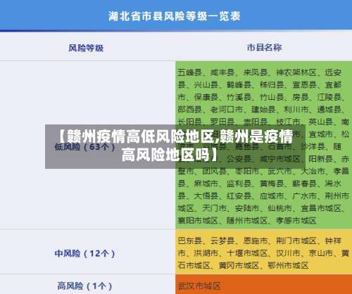 【赣州疫情高低风险地区,赣州是疫情高风险地区吗】-第1张图片