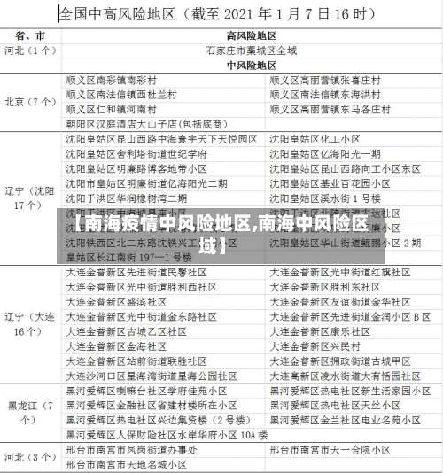 【南海疫情中风险地区,南海中风险区域】-第1张图片