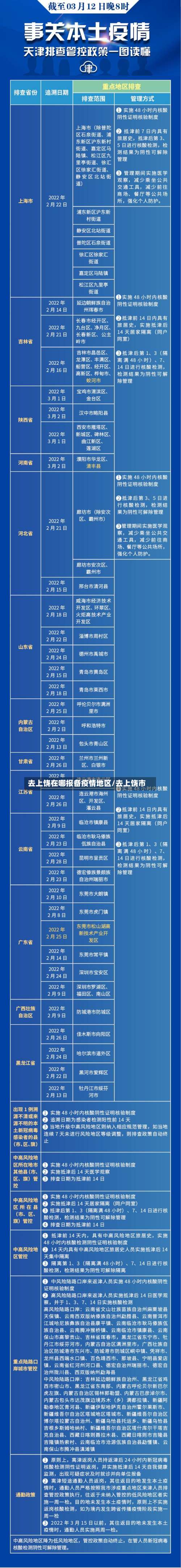 去上饶在哪报备疫情地区/去上饶市-第3张图片