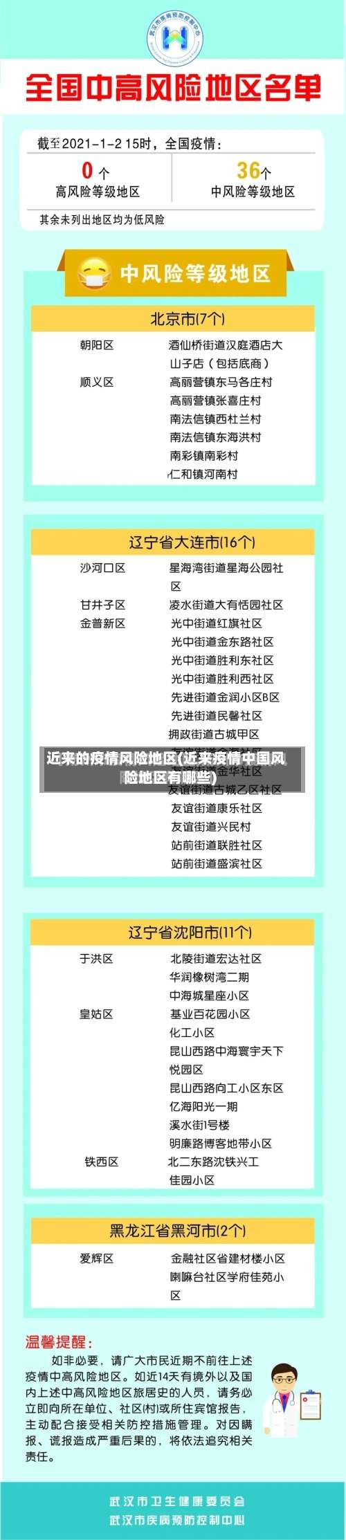 近来的疫情风险地区(近来疫情中国风险地区有哪些)-第2张图片
