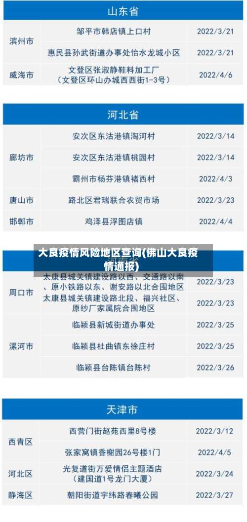 大良疫情风险地区查询(佛山大良疫情通报)-第1张图片