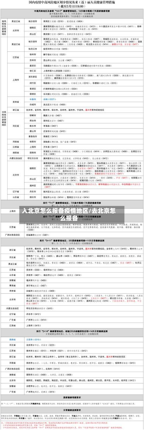 入北京怎么报备疫情地区/去北京怎么报备-第2张图片