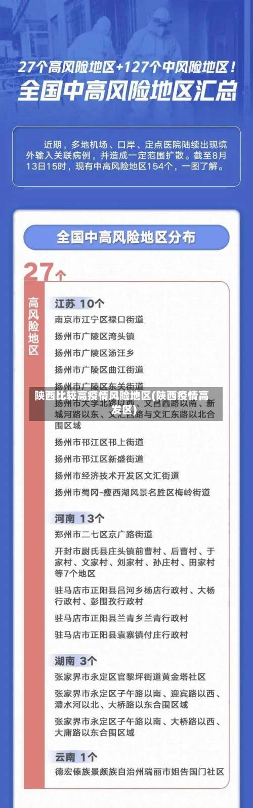 陕西比较高疫情风险地区(陕西疫情高发区)-第1张图片