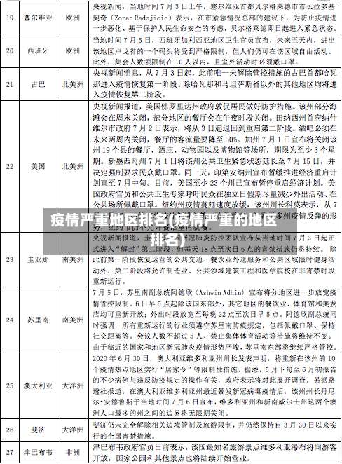 疫情严重地区排名(疫情严重的地区排名)-第1张图片