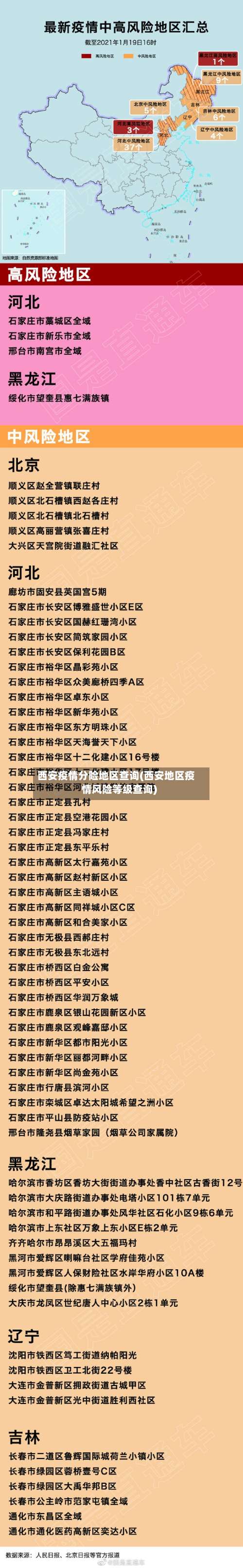 西安疫情分险地区查询(西安地区疫情风险等级查询)-第1张图片