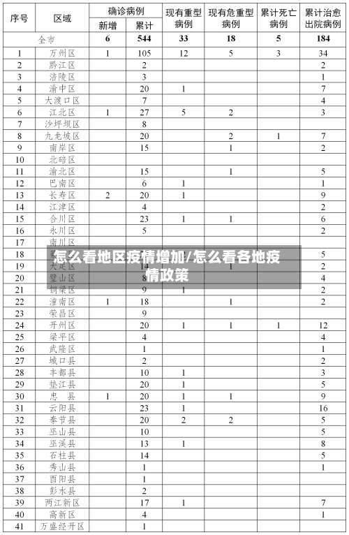 怎么看地区疫情增加/怎么看各地疫情政策-第1张图片