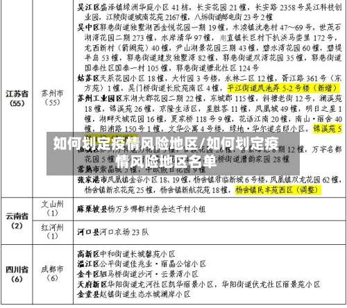 如何划定疫情风险地区/如何划定疫情风险地区名单-第3张图片