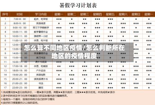 怎么算不同地区疫情/怎么判断所在地区的疫情程度-第1张图片