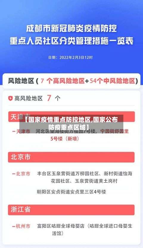 【国家疫情重点防控地区,国家公布防疫重点区域】-第3张图片