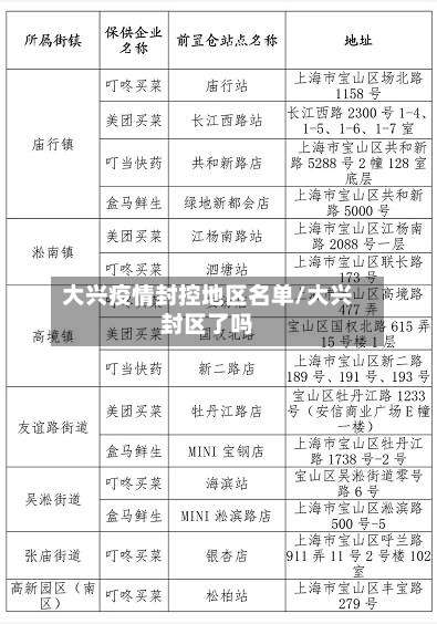 大兴疫情封控地区名单/大兴封区了吗-第1张图片