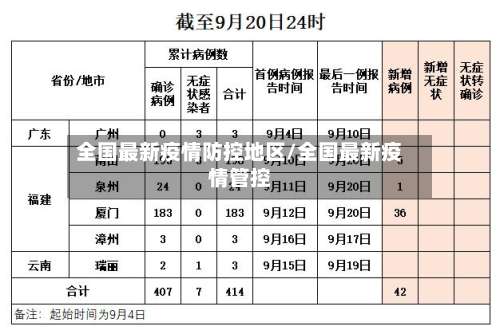 全国最新疫情防控地区/全国最新疫情管控-第2张图片