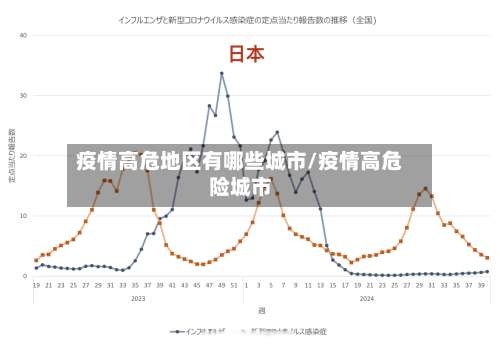 疫情高危地区有哪些城市/疫情高危险城市-第2张图片