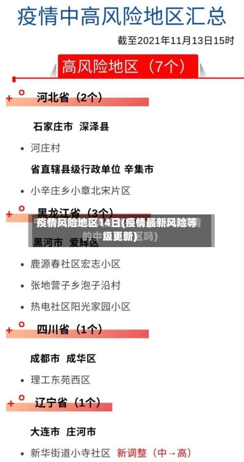 疫情风险地区14日(疫情最新风险等级更新)-第1张图片
