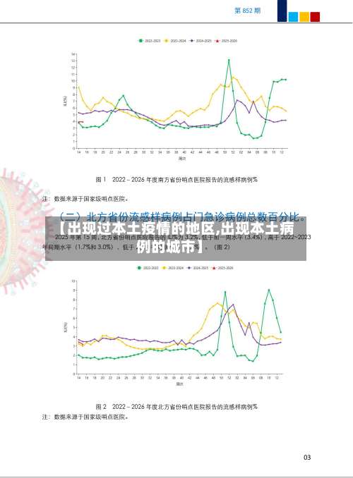 【出现过本土疫情的地区,出现本土病例的城市】-第1张图片