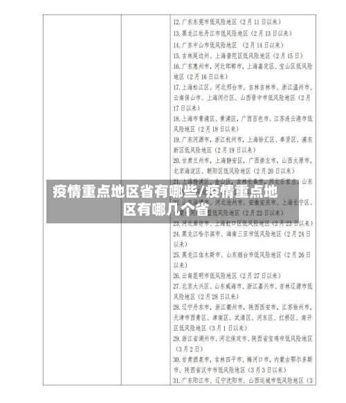 疫情重点地区省有哪些/疫情重点地区有哪几个省-第2张图片