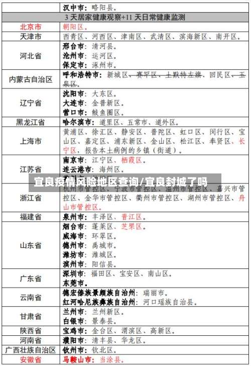 宜良疫情风险地区查询/宜良封城了吗-第2张图片