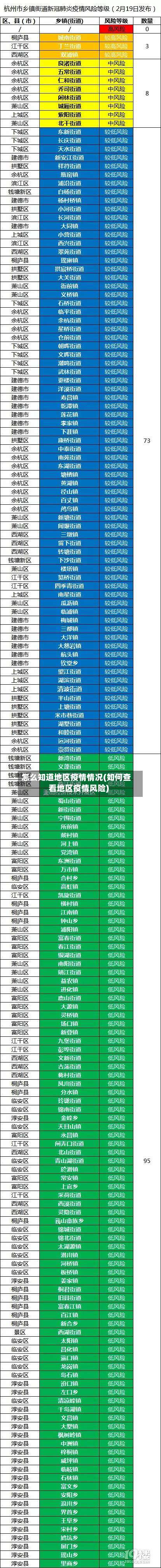 怎么知道地区疫情情况(如何查看地区疫情风险)-第2张图片
