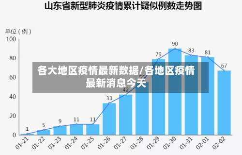 各大地区疫情最新数据/各地区疫情最新消息今天-第1张图片