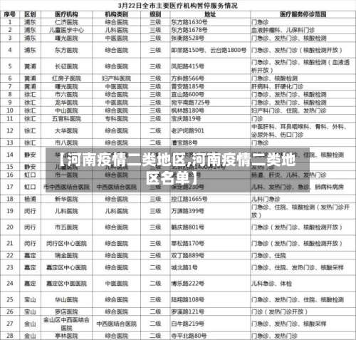 【河南疫情二类地区,河南疫情二类地区名单】-第1张图片