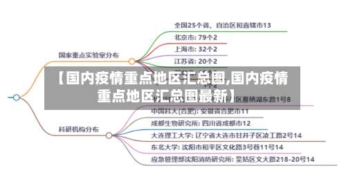 【国内疫情重点地区汇总图,国内疫情重点地区汇总图最新】-第1张图片