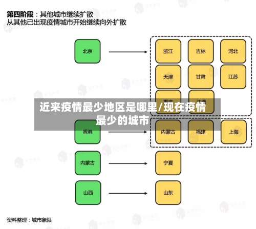 近来疫情最少地区是哪里/现在疫情最少的城市-第3张图片