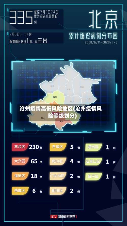 沧州疫情高低风险地区(沧州疫情风险等级划分)-第2张图片