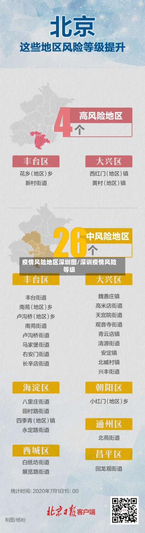 疫情风险地区深圳图/深训疫情风险等级-第2张图片
